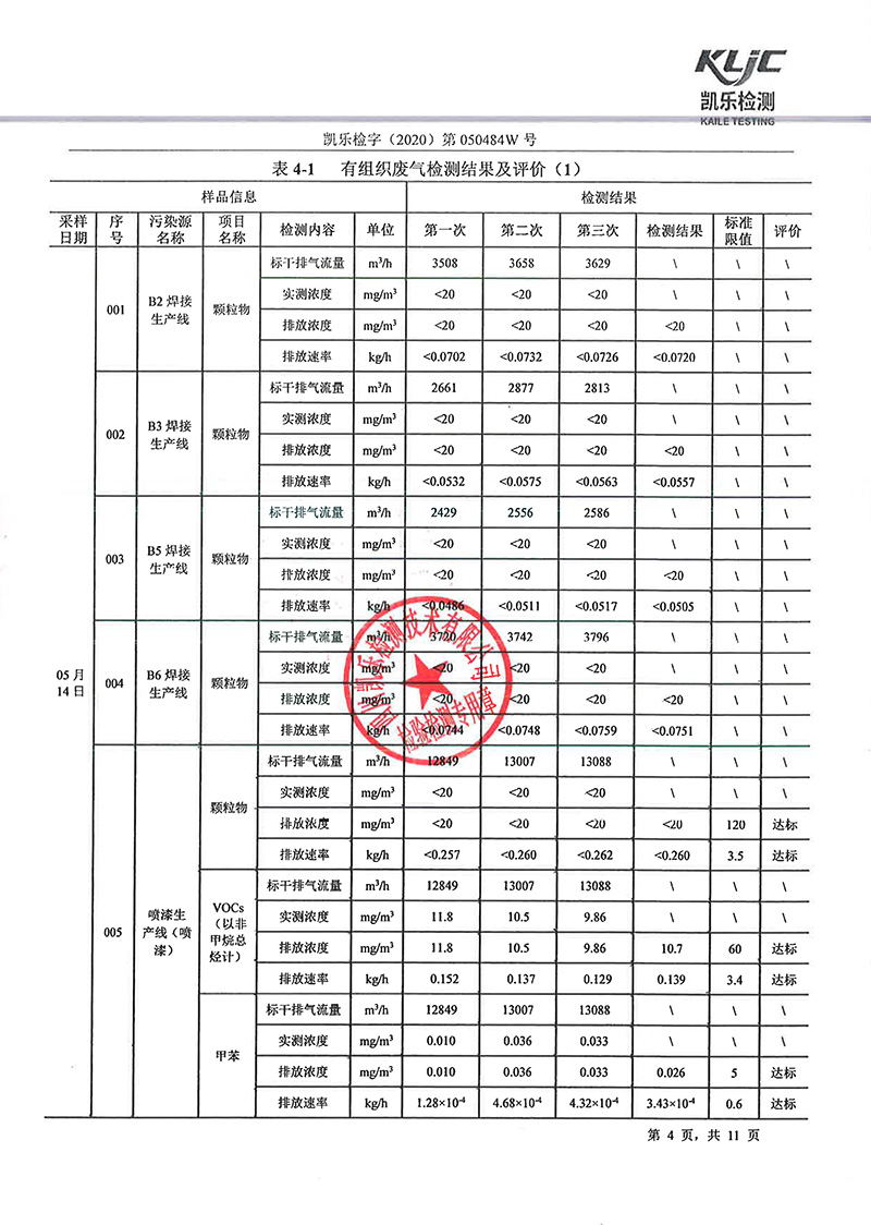 111313513149_0凯乐检字2020第050484W号多盈在线官网(中国)官方在线登录废气监测_6.jpg