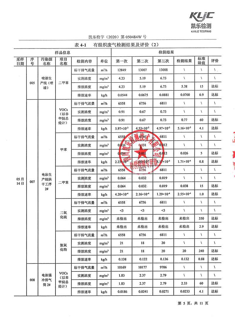 111313513149_0凯乐检字2020第050484W号多盈在线官网(中国)官方在线登录废气监测_7.jpg