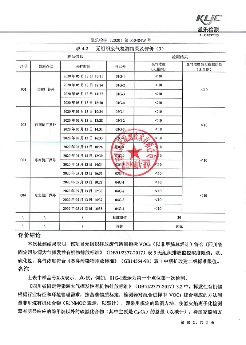 111313513149_0凯乐检字2020第050484W号多盈在线官网(中国)官方在线登录废气监测_12.jpg
